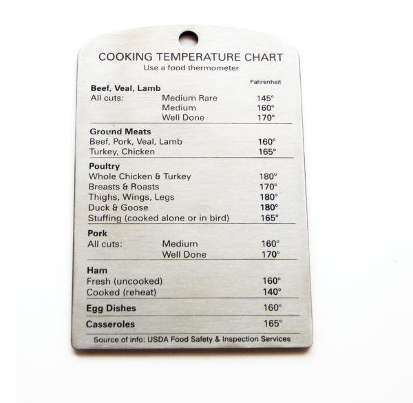 RSVP Cooking Temperature Chart